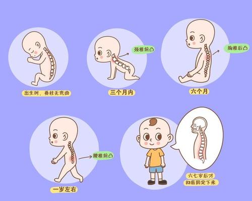 一岁前,孩子脊柱发育有三个"关键期",注意这些以免