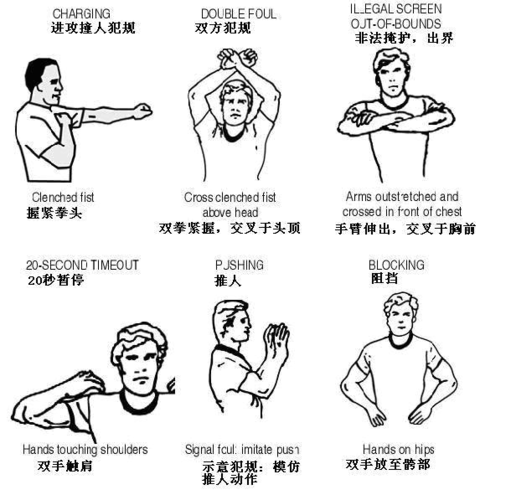 高清:美国篮球nba裁判手势图解大全[组图]