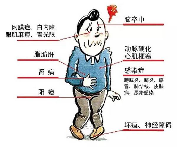 糖尿病不焦虑 丨4招教你自我心理治疗