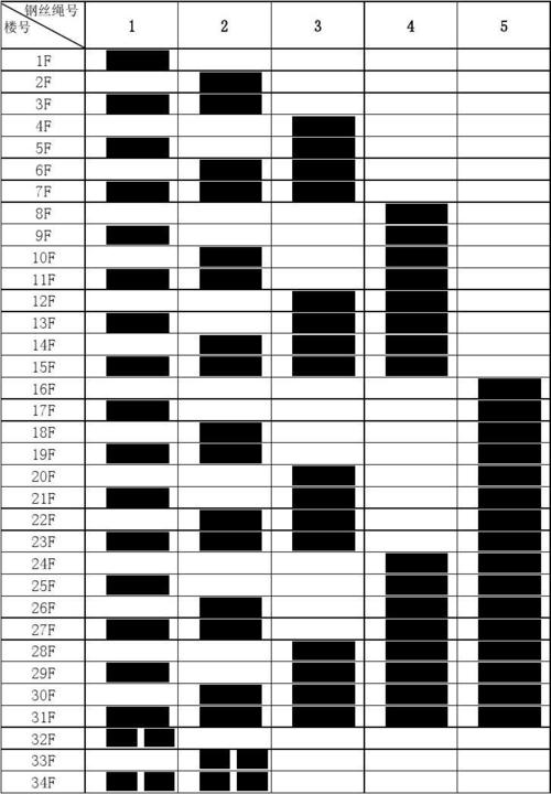 电梯有限公司 平层标识表 生混淆.超过32层,以做双层标识类推.