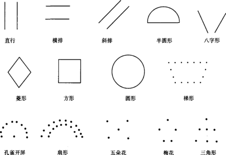 26个人的幼儿舞蹈队形怎么排才好看