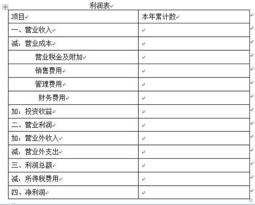 根据损益账户编制利润表
