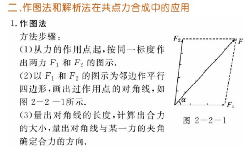 力的合成与分解