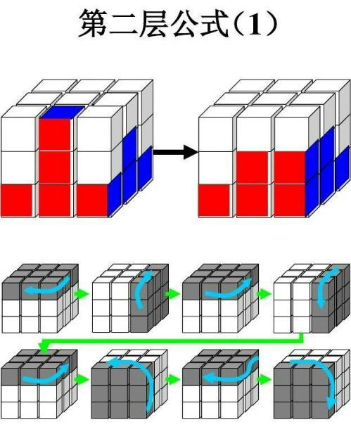 魔方第二层公式口诀是什么?