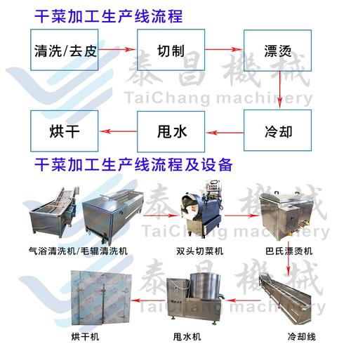 酸辣萝卜干生产线,酱菜生产流水线