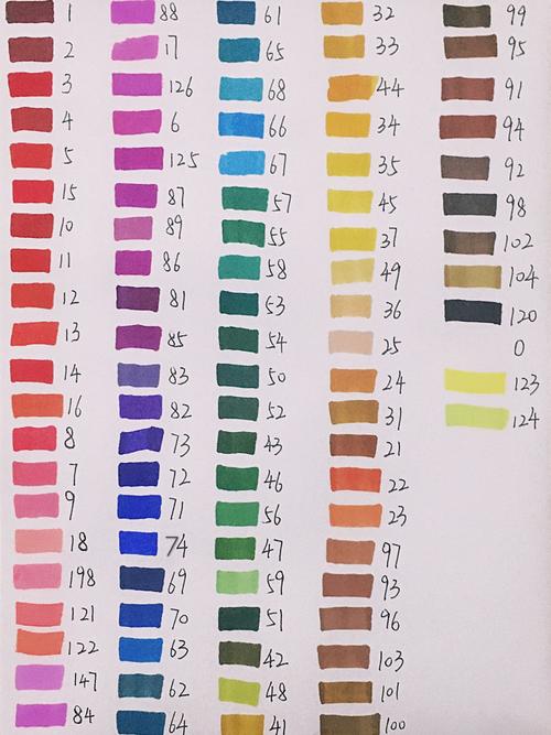 168色马克笔自制色卡_马克笔_马克笔画_兴趣爱好_文具