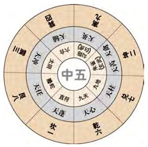 是古人在天人感应中发现的与九宫八卦具有对应质的八神神秘力量,在