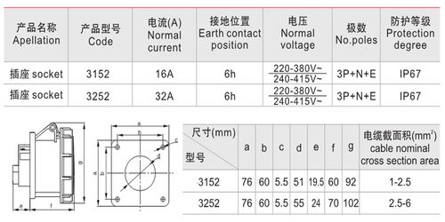 注:建议配套16a防水插头型号为:插头0152.