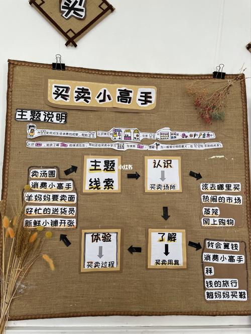 大班《买卖小高手》主题墙_教育_教育_学前教育