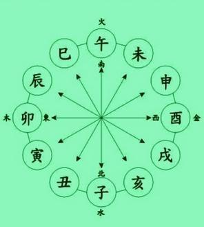 巳申合的八字案例十二地支巳申是相合吗