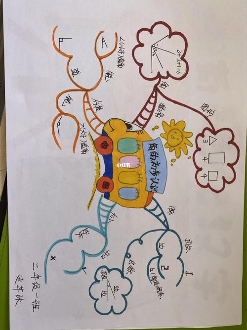 二年级上册数学思维导图_思维导图_数学_教育_小学教育