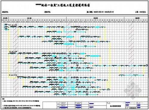 关键词:        施组设计图表施工进度计划网络图