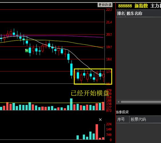 7月4日早盘分析今日股市行情分析继续等待