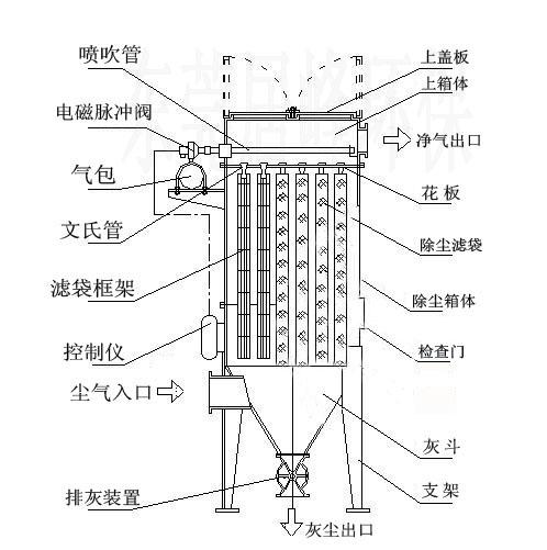 陶瓷厂原料搅碎粉尘处理/家具厂脉冲布袋除尘器