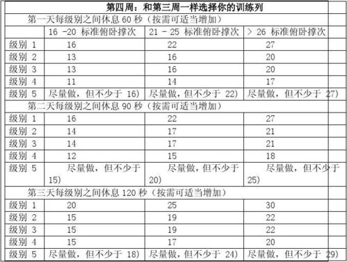 该感觉到更强壮的爽滋味了,记录你做了多少俯卧撑,开始第五周的训练