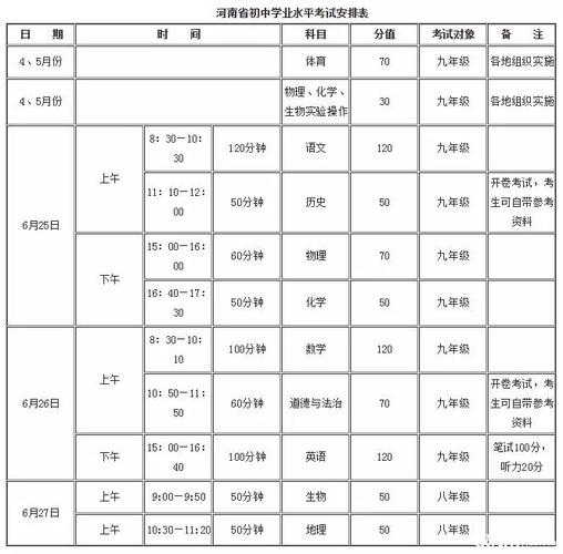 家里有考生的注意!2018年河南许昌中考考试时间及科目安排公布