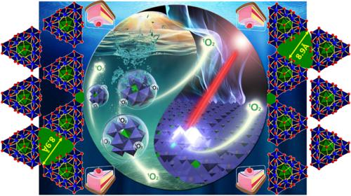 单原子分散二维光敏剂用于分子氧活化(二等奖)