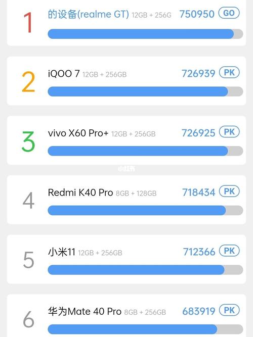 realme gt跑分霸榜_手机分享_科技数码_移动数码