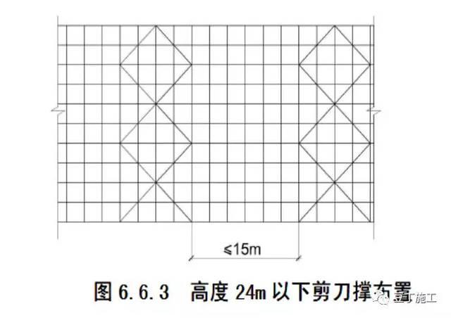 建筑施工丨扣件式脚手架剪刀撑如何设置,搭设?