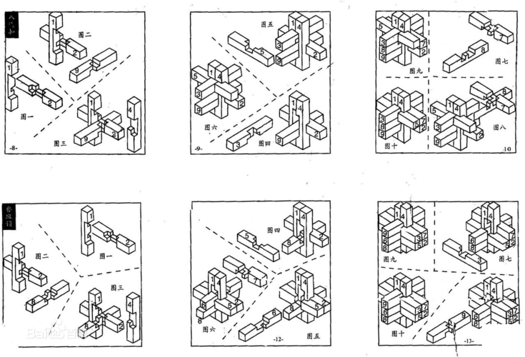 关于中国数学文化之鲁班锁(孔明锁)的知识