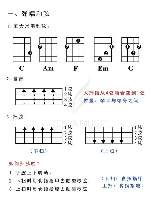 92尤克里里自学篇366和弦与节奏型_尤克里里_恩雅