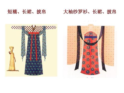 中国古代服饰