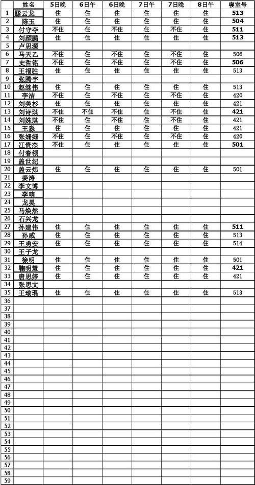3年 13 班高考期间住宿统计表