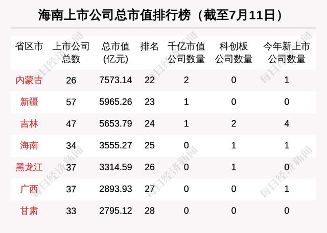 海南区域股市周报:海南橡胶挤进板块市值4强 广晟有色