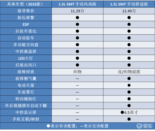 换车标,去支架,2021款大众朗逸上市,究竟买哪一款划算