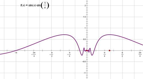 你描述的函数并不是一个周期性函数,我给你画出了图像,下面一个绿色的