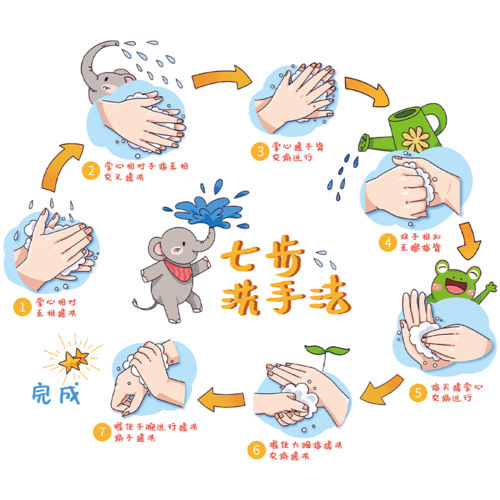 七步洗手法步骤图幼儿园墙面装饰品墙贴儿童卡通贴画防水自粘贴纸