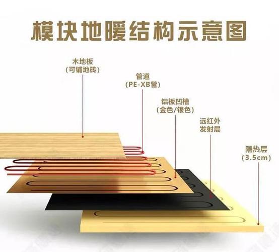 干铺地暖结构示意图