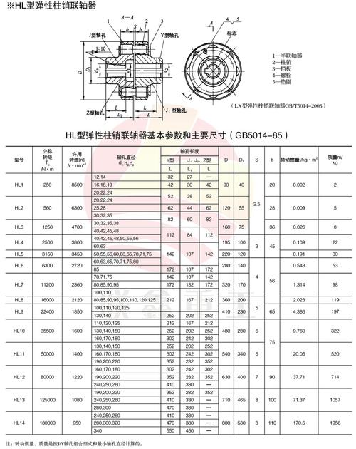 厂家弹性柱销齿式联轴器hl弹性套柱销连轴器传动轴