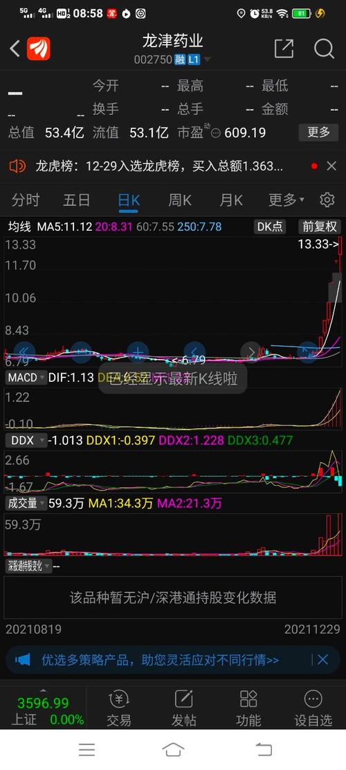 涛哥提示各板龙头风向标与个股机会
