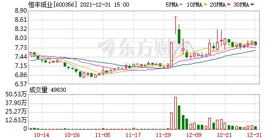 年度盘点恒丰纸业2021年跌51跑输大盘