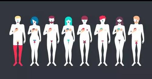 依照跨性别者对自我性别认同的情况,可分为三类:跨性别男性,跨性别