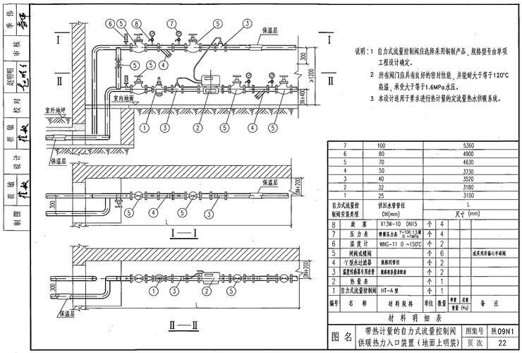 陕09n1一22采暖入口装置图集