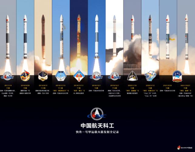 一箭一星!快舟一号甲火箭成功完成11次发射履约