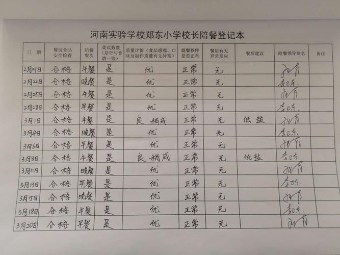 郑东小学学生食堂陪餐记录表