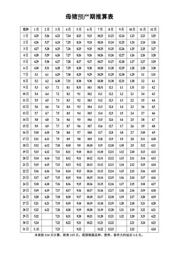 母猪预产期推算表