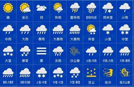 追问: 追答: 沙尘暴,第一张不是有吗 提问者评价 i know. 评论