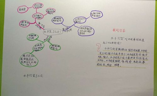 建设路小学五年级五班语文课程创新作业成果展示