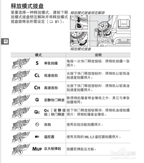 尼康d610如何使用