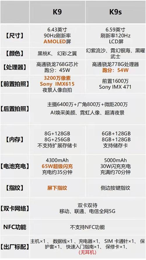 oppok9s和oppok9区别