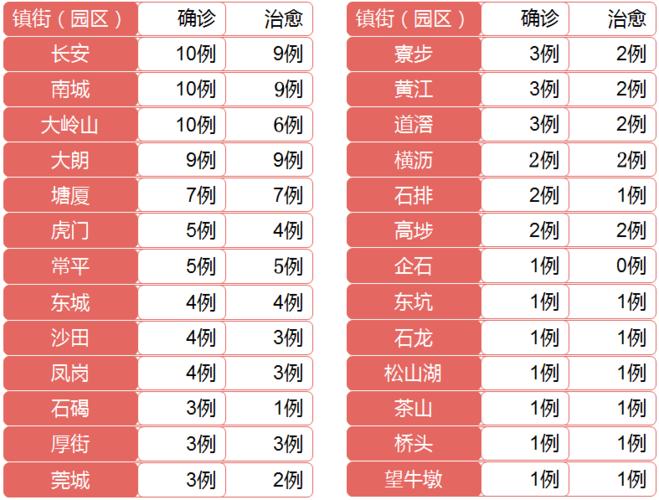 东莞有12人!已集中隔离!