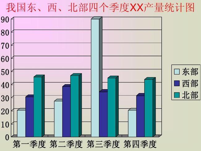 条形统计图的特点