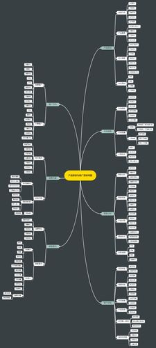 首页 思维导图模板 产品策划与推广思维导图
