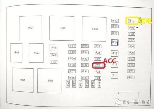 【保险盒】传祺gs8接acc及常电取电示意