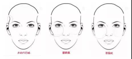 太阳穴凹陷和高颧骨,你分得清吗?