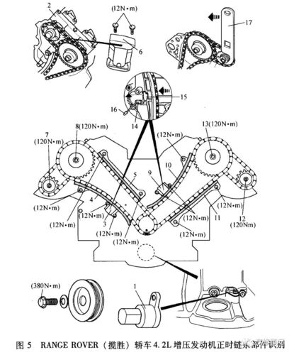 2l,4.4l增压发动机正时校对方法